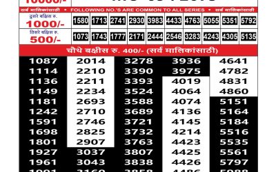 Maharashtra mohini weekly lottery result 06.07.25
