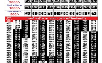 Maharashtra Gajlaxmi weekly lottery result 06.07.25