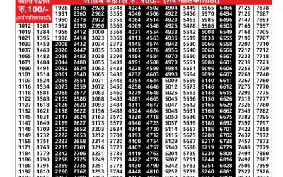 Maharashtra sagarlaxmi weekly lottery result 07.07.25