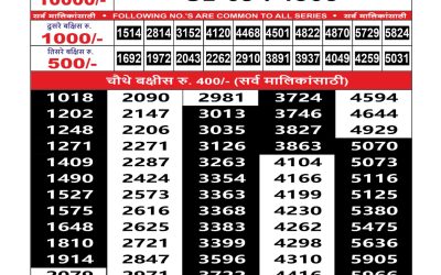 Maharashtra Sahyadri weekly lottery result 07.07.25