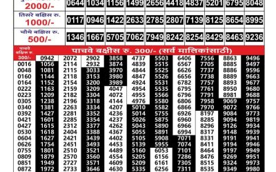 Maharashtra Gajlaxmi weekly lottery result 07.07.25
