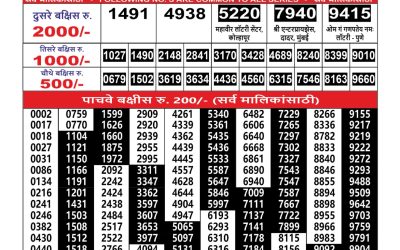 Maharashtra Ganesh laxmi weekly lottery result 07.07.25