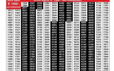 Maharashtra padmini weekly lottery result 08.07.25