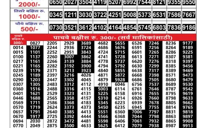 Maharashtra Gajlaxmi weekly lottery result 08.07.25