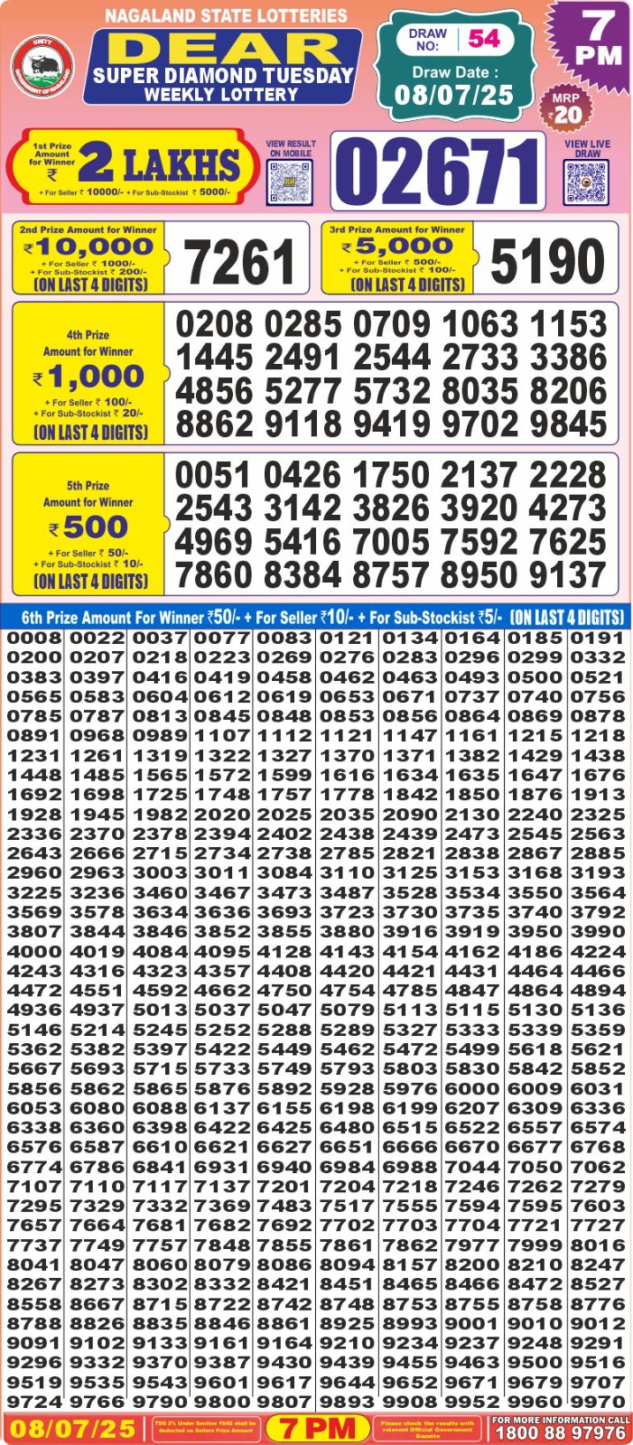 Everest Result Today Dear Lottery Chart