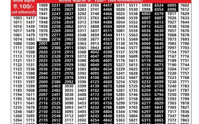 Maharashtra akshay lottery result 09.07.25