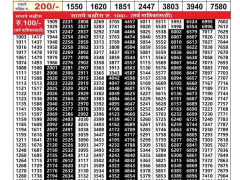 Everest Result Today Dear Lottery Chart