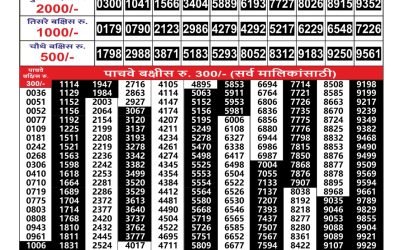 Maharashtra Gajlaxmi lottery result 09.07.25