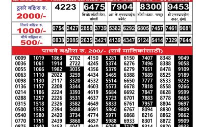 Maharashtra Ganesh laxmi lottery result 09.07.25