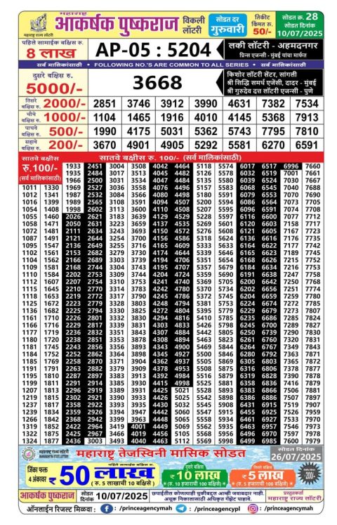 Everest Result Today Dear Lottery Chart