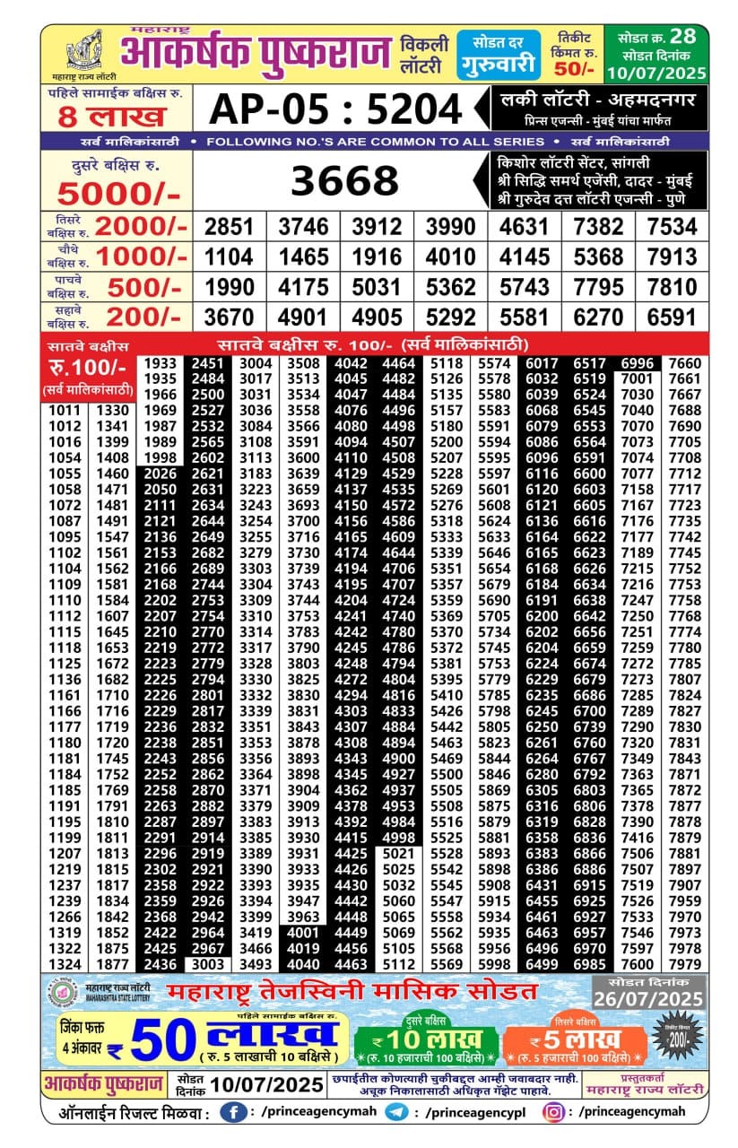 Everest Result Today Dear Lottery Chart