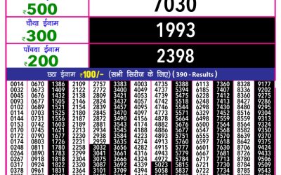 Rajashree 10 evening weekly lottery 5.40pm result 10.07.25
