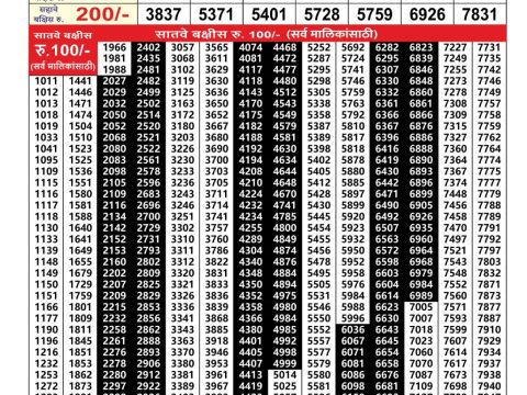 Everest Result Today Dear Lottery Chart