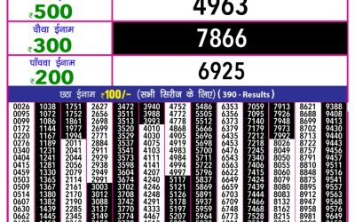 Rajashree 10 evening weekly lottery 5.40pm result 11.07.25