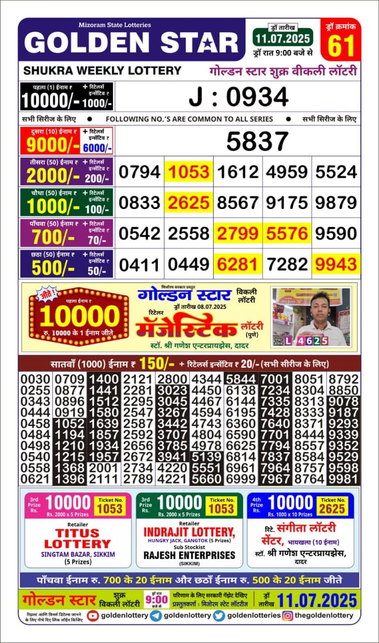 Everest Result Today Dear Lottery Chart