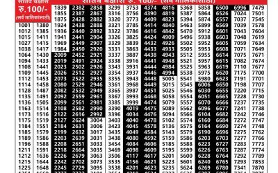 Maharashtra Laxmi Lottery Result 12.07.25