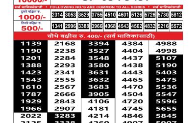 Maharashtra sahyadri lottery result 12.07.25