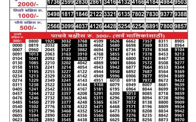 Maharashtra Gajlaxmi lottery result 12.07.25
