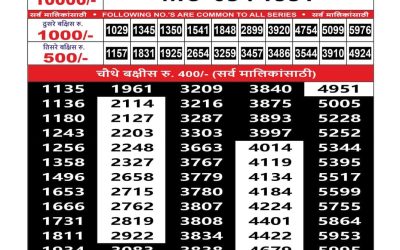 Maharashtra mohini weekly lottery result 13.07.25