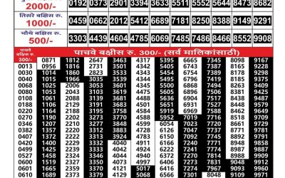 Maharashtra Gajlaxmi weekly lottery result 13.07.25