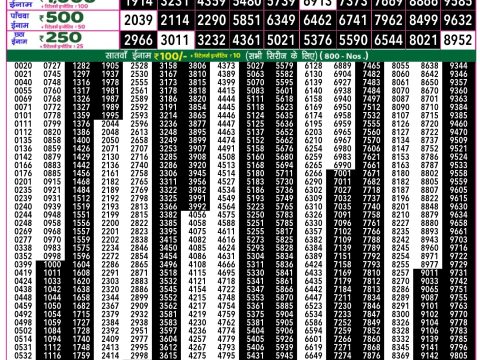 Everest Result Today Dear Lottery Chart
