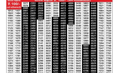 Maharashtra sagarlaxmi weekly lottery result 14.07.25