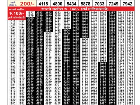 Everest Result Today Dear Lottery Chart