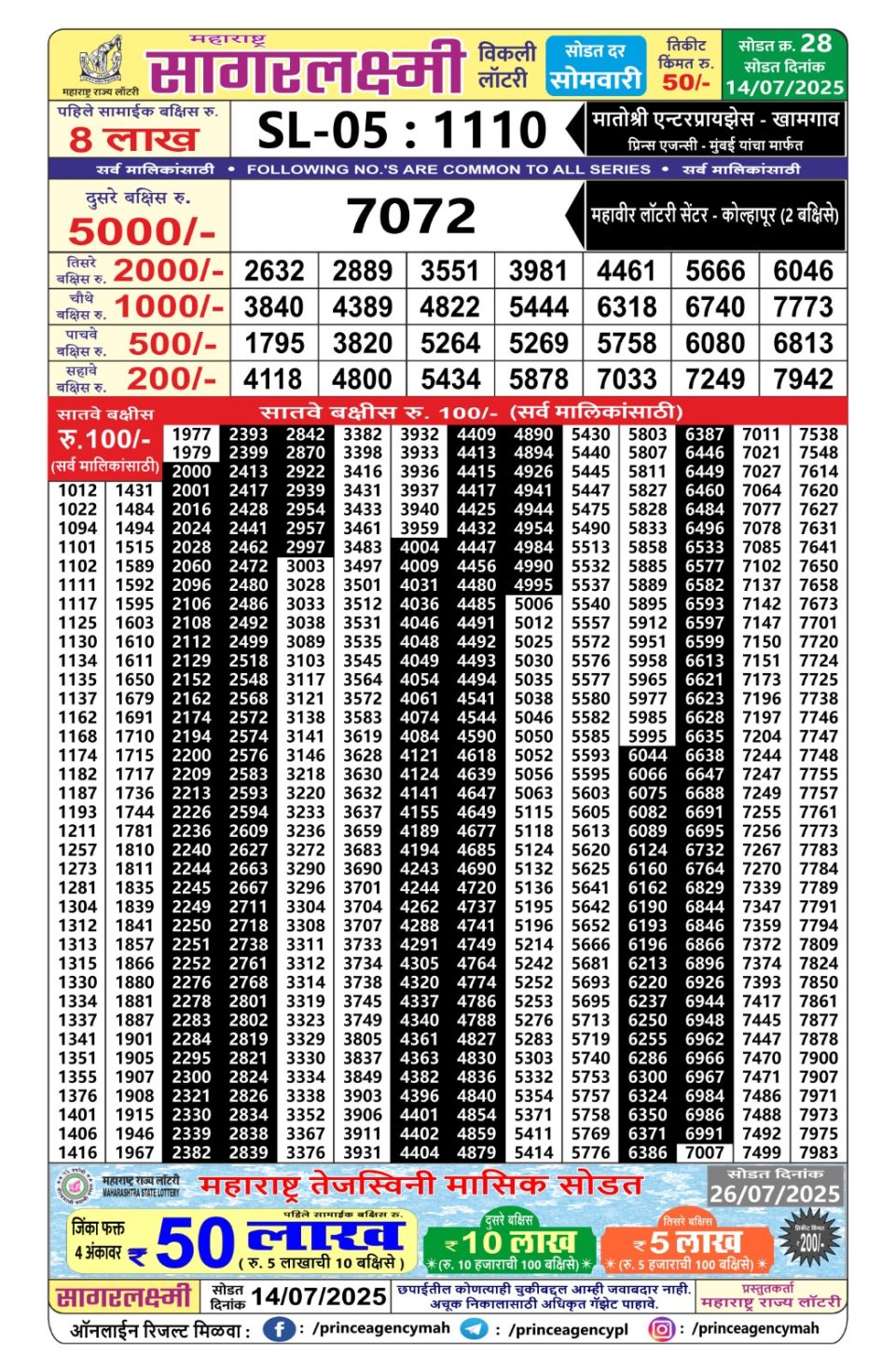 Everest Result Today Dear Lottery Chart