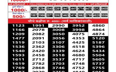 Maharashtra Sahyadri weekly lottery result 14.07.25