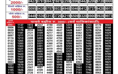 Maharashtra Gajlaxmi weekly lottery result 14.07.25