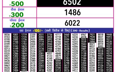 Rajshree 10 evening lottery 5.40pm result 14.07.25