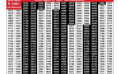Maharashtra padmini weekly lottery result 15.07.25