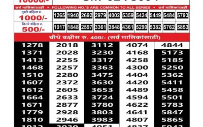 Maharashtra sahyadri lottery result 15.07.25