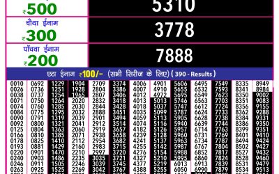 Rajshree 10 evening lottery 5.40pm result 15.07.25