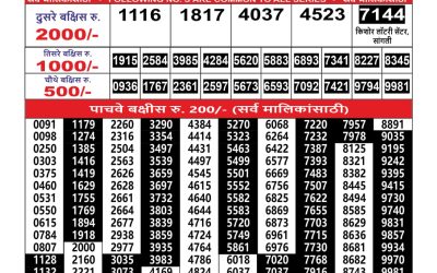 Maharashtra Ganesh laxmi weekly lottery result 15.07.25