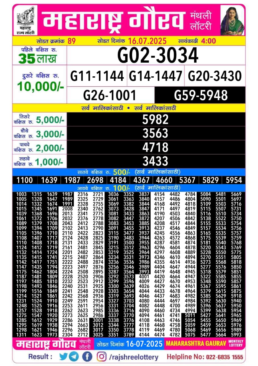 Everest Result Today Dear Lottery Chart