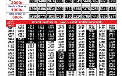 Maharashtra Gajlaxmi Lottery Result 16.07.25