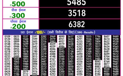 Rajshree 10 Evening Weekly Lottery 5.40pm Result 16.07.25