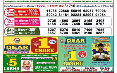 Dear Lottery 8pm Result 16.07.25