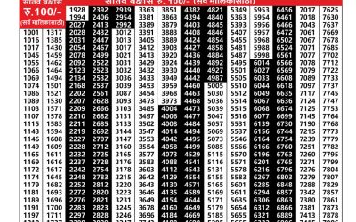 Maharashtra Akarshak Weekly Lottery Result 17.07.25