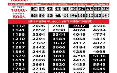Maharashtra Sahyadri Lottery Result 17.07.25