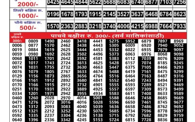 Maharashtra Gajlaxmi Lottery Result 17.07.25