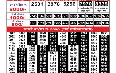 Everest Result Today Dear Lottery Result 2024 Maharashtra Ganesh Laxmi Lottery Result 17.07.25