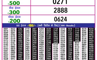 Rajashree 10 Evening Weekly Lottery 5.40pm Result 17.07.25
