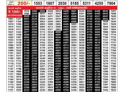 Everest Result Today Dear Lottery Chart