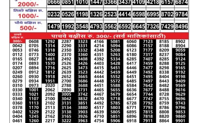 Maharashtra Gajlaxmi Lottery Result 18.07.25