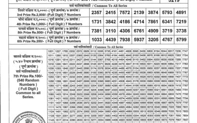 Maharashtra Laxmi Lottery Result 19.07.25
