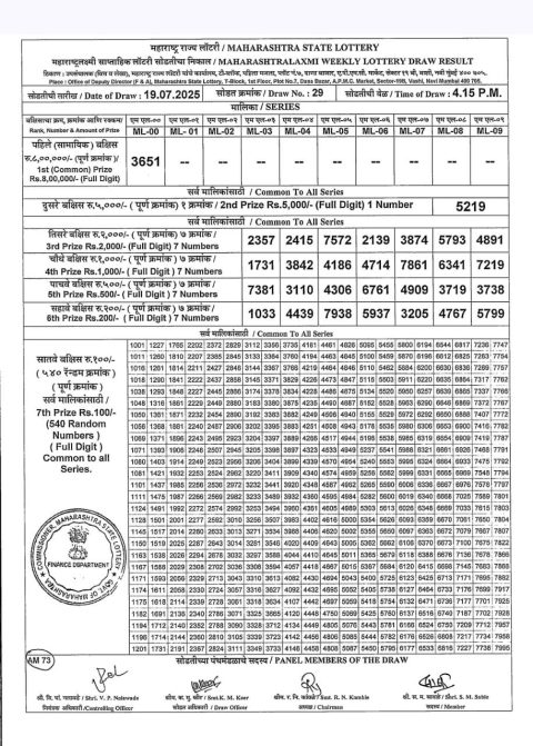 Everest Result Today Dear Lottery Chart