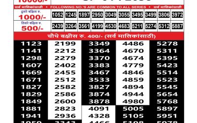 Maharashtra Sahyadri Lottery Result 19.07.25