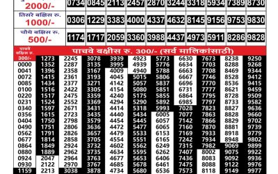 Maharashtra Gajlaxmi Lottery Result 19.07.25